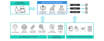 What is Fraud Detection? | TIBCO Software